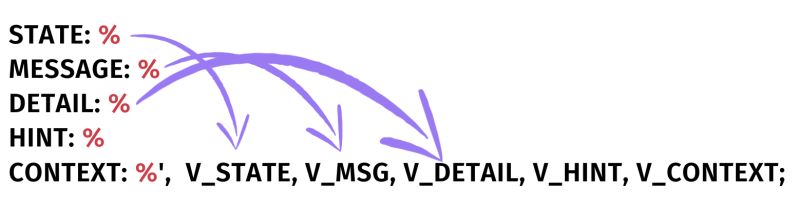 Postgresql Documentation 18 Appendix A Postgresql Error Codes - Best Geometric Designs in Full HD