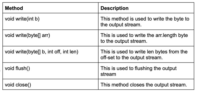 Data Input Output Stream Naukri Code 360 - Premium HD Gradient Images | Free Download