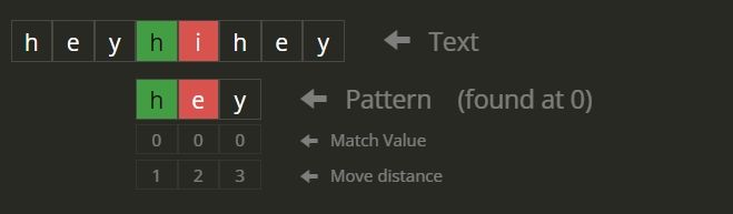 All Occurrences Of The Pattern In The String Naukri Code 360 - Mountain Background Collection - High Resolution Quality