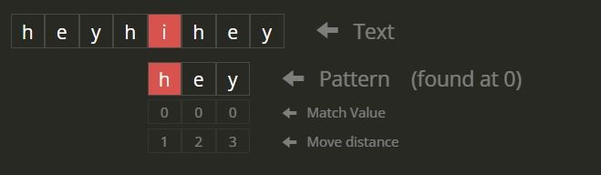 C Program To Find The Frequency Of Characters In A String Naukri Code 360 - Ocean Photo Collection - Mobile Quality