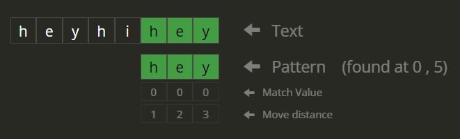 C Program To Find The Frequency Of Characters In A String Naukri Code 360 - Colorful Arts - Artistic 8K Collection