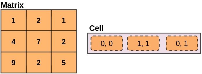Find Sum Of All Elements In A Matrix Except The Elements In Row And Or Column Of Given Cell - Premium Light Texture Gallery - 8K