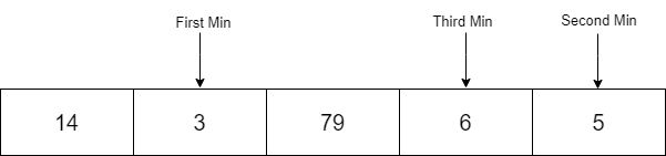 The First Array Has Five Elements The Second Array Has Three Elements Download Scientific Diagram - Elegant HD Minimal Pictures | Free Download