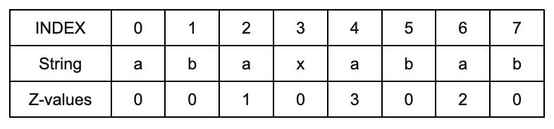 All Occurrences Of The Pattern In The String Naukri Code 360 - Desktop Sunset Wallpapers for Desktop
