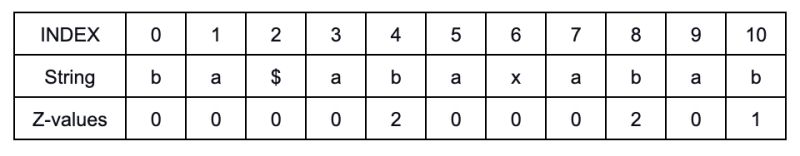 All Occurrences Of The Pattern In The String Naukri Code 360 - Ultra HD Retina Ocean Wallpapers | Free Download