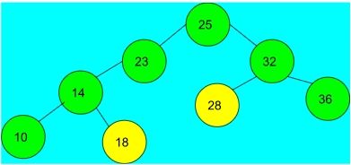 Find The Maximum Element Between The Two Nodes Of Bst Naukri Code 360 - City Pattern Collection - High Resolution Quality