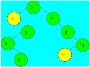 Find The Maximum Element Between The Two Nodes Of Bst Naukri Code 360 - HD Colorful Wallpapers for Desktop