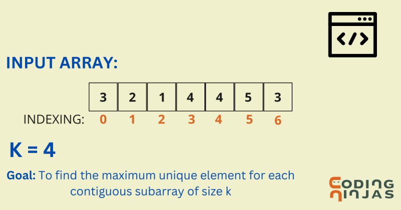 Find Maximum Average Subarray Of Length K Naukri Code 360 - High Quality Nature Art - Ultra HD