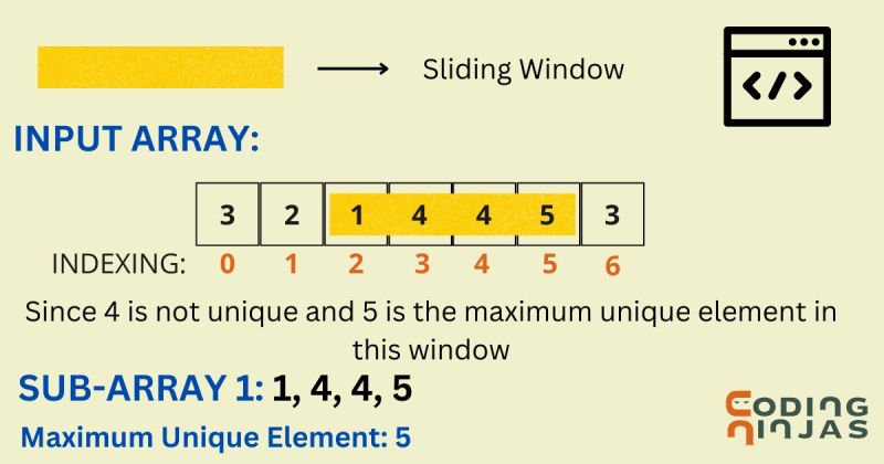 Find Minimum And Maximum Element In An Array Naukri Code 360 - Mobile Landscape Designs for Desktop