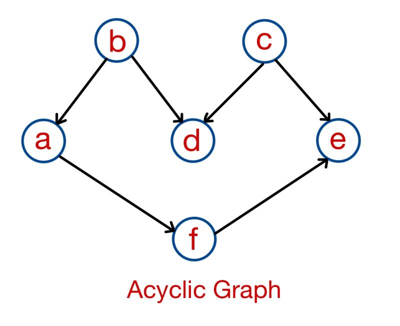Maximum Number Of Edge Disjoint Paths Between Two Vertices Naukri Code 360 - Premium Geometric Wallpaper Gallery - HD