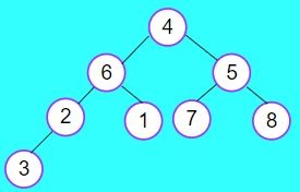 Problem Of The Day 20 03 2024 Sum Of Nodes On The Longest Path From - Full HD Ocean Images for Desktop