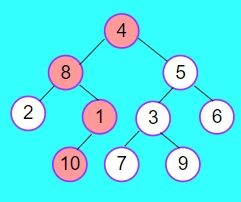 Problem Of The Day 20 03 2024 Sum Of Nodes On The Longest Path From - Download Elegant City Wallpaper | Full HD