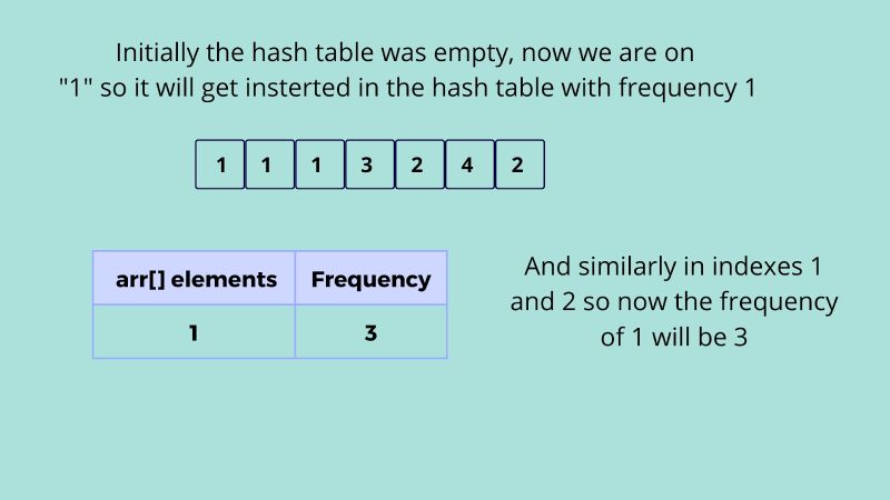 Find The Top Three Repeated Elements In An Array Naukri Code 360 - Best Light Textures in HD