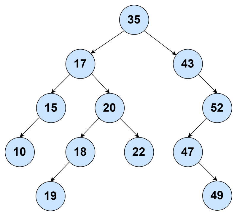 Find Floor And Ceil Of Binary Search Tree Learnersbucket - Landscape Background Collection - Mobile Quality