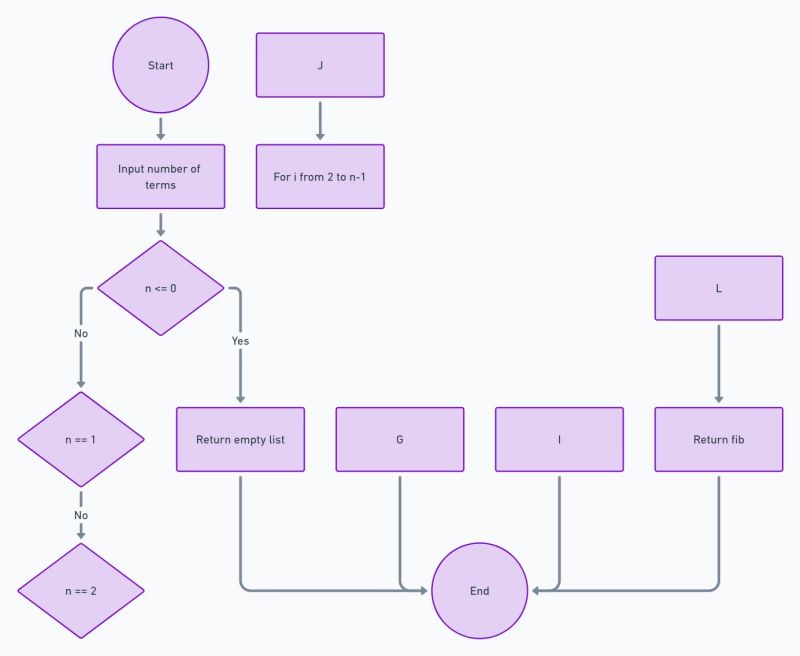 Generate Flow Diagram From Python Code Automatic Flowchart G - Mountain Pattern Collection - HD Quality