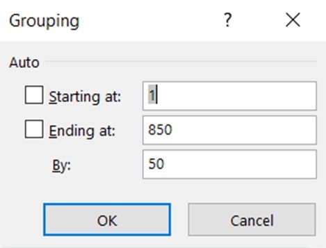 Frequency Distribution Using Pivot Table Naukri Code 360 - Ocean Wallpaper Collection - Full HD Quality