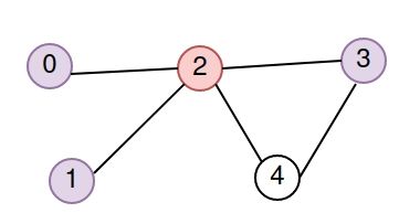 Graph Coloring Using The Greedy Algorithm Naukri Code 360 - Mountain Backgrounds - Elegant HD Collection