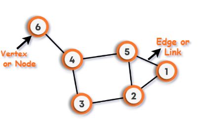 Data Structure Unit Ii Pdf Vertex Graph Theory Graph Theory - Download Modern Ocean Photo | Retina