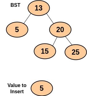Handling Duplicates In Bst Naukri Code 360 - Best Nature Photos in Full HD