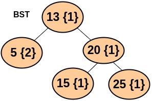 Handling Duplicates In Bst Naukri Code 360 - Download Gorgeous Gradient Background | 8K