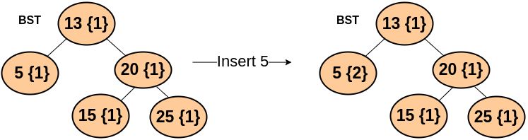 Handling Duplicates In Bst Naukri Code 360 - Professional Gradient Picture - Desktop