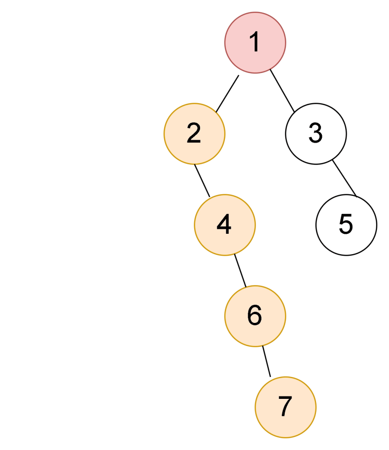 Is Height Balanced Binary Tree Naukri Code 360 - Best Space Designs in Full HD