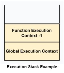 Function Execution In Javascript Naukri Code 360 - Mobile Colorful Images for Desktop