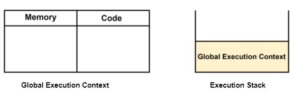 Why Is The Difference In Execution When We Assign A Function To - Best Colorful Arts in Retina