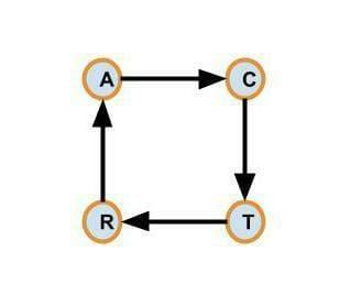 How To Check If An Array Of Strings Can Form A Circle Or Not Naukri Code 360 - Beautiful Nature Illustration - High Resolution