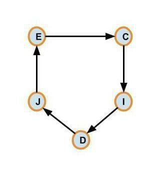 How To Check If An Array Of Strings Can Form A Circle Or Not Naukri Code 360 - Desktop Vintage Wallpapers for Desktop