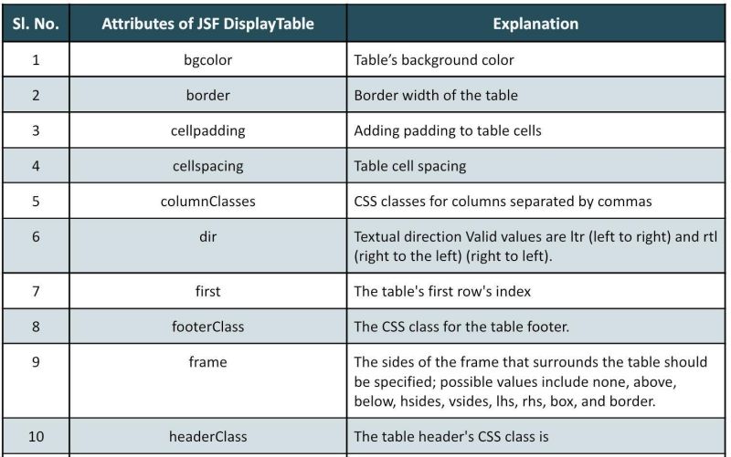 Jsf 2 Adding Data To Datable From A Dialog Box Jsf Primefaces - Elegant Minimal Texture - Desktop