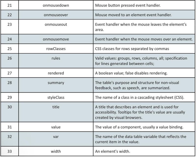 Jsf 2 Adding Data To Datable From A Dialog Box Jsf Primefaces - Incredible Retina Geometric Pictures | Free Download