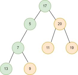 Find Maximum Gcd Value From Root To Leaf In A Binary Tree Geeksforgeeks - 8K Nature Illustrations for Desktop