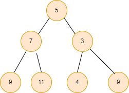 Maximum Value Of Bitwise And From Root To Leaf Naukri Code 360 - Download Professional Vintage Image | High Resolution