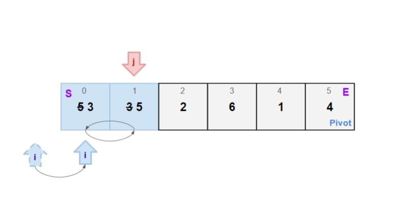 How To Implement Quicksort In Python Askpython - Geometric Photos - Stunning Ultra HD Collection