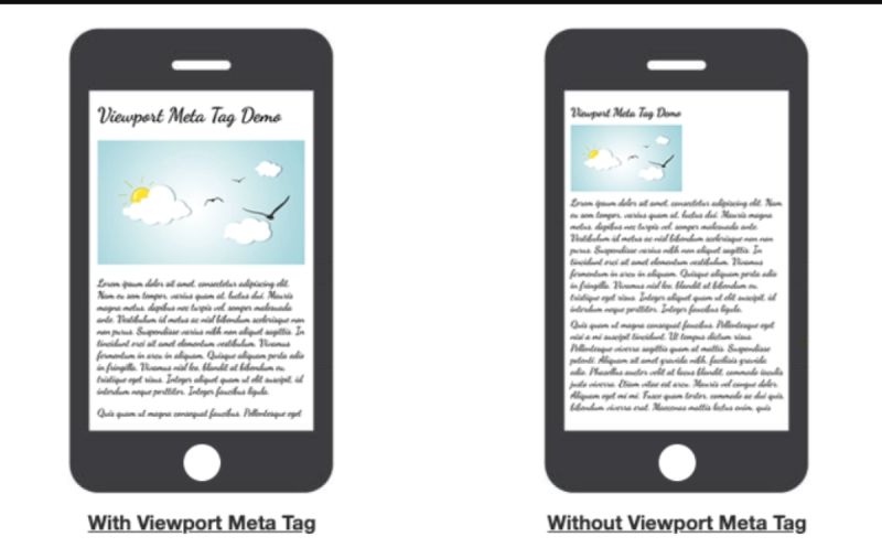 Html Responsive Web Design Responsive Web Design Is About Creating By Bhavitha Cherukuri - Dark Image Collection - 4K Quality