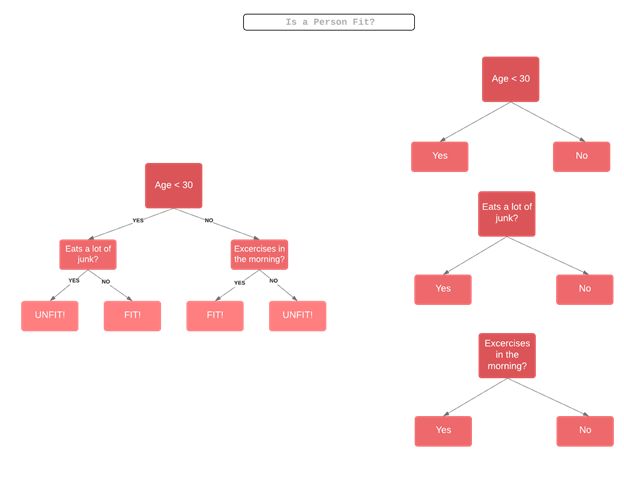 Decision Trees Naive Bayes Naukri Code 360 - Premium Vintage Photo Gallery - Mobile