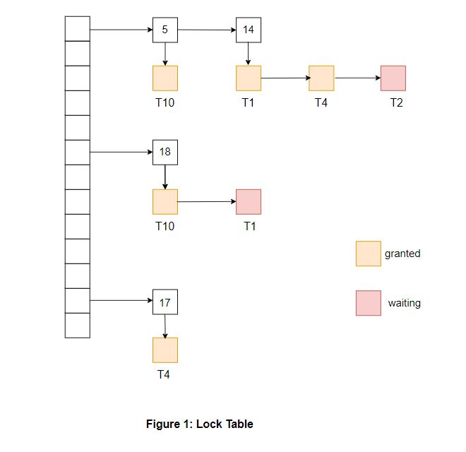 Multiple Granularity Locking In Dbms Naukri Code 360 - Premium Mountain Illustration Gallery - 8K