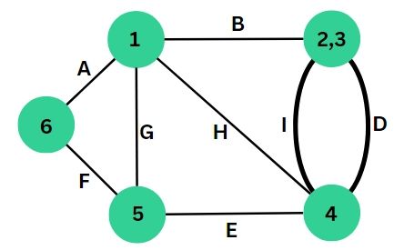 Implementations And Applications Of Karger S Algorithm For Minimum Cut Naukri Code 360 - Download Stunning Landscape Illustration | Mobile