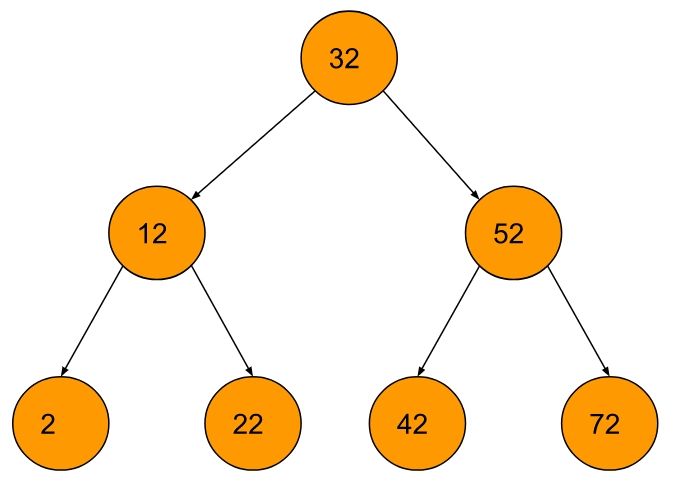 Binary Search Tree Degradation Animation Penjee Learn To Code - Download Creative Light Pattern | Ultra HD