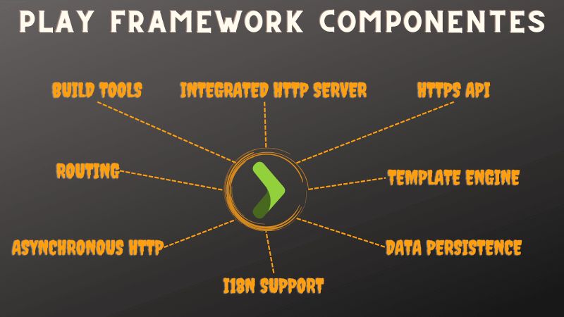 Implementing Hello World Naukri Code 360 - Geometric Picture Collection - Retina Quality