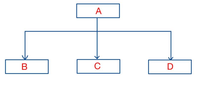 Inheritance In C Naukri Code 360 - Download Amazing Mountain Wallpaper | Full HD