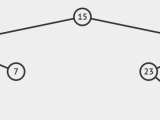 Insert A Node In The Binary Search Tree Naukri Code 360