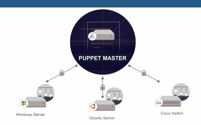 Installing And Configuring Puppet Enterprise Naukri Code 360 - Best Minimal Arts in High Resolution