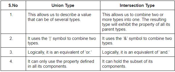 Intersections In Typescript Naukri Code 360 - Stunning 4K Geometric Patterns | Free Download
