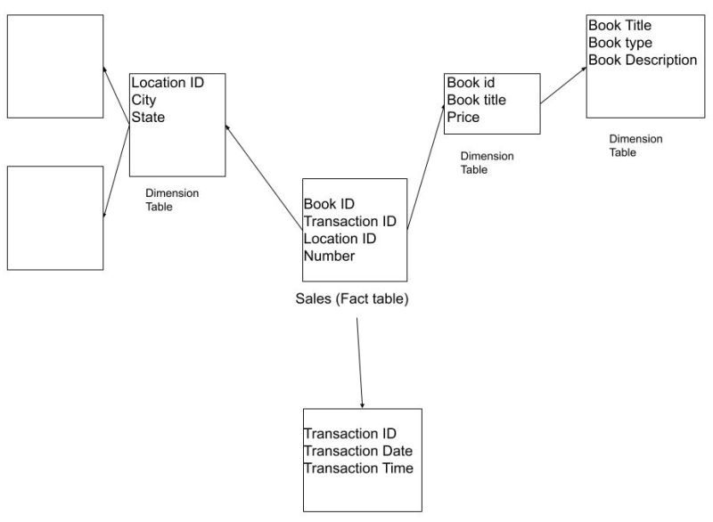 Dimensional Data Modeling Introduction Pdf Databases Data Management - Gradient Image Collection - HD Quality