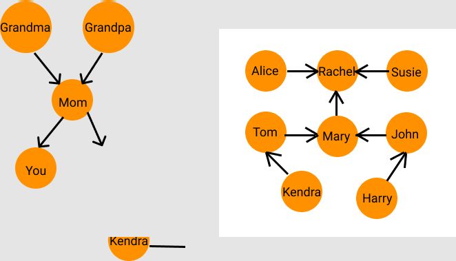 Graphs In Data Structure Naukri Code 360 - Download Artistic Geometric Art | Retina