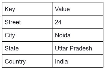 Key Value Pair Database Pdf Databases No Sql - Gradient Photo Collection - Retina Quality