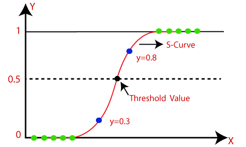 Introduction To Supervised Learning Naukri Code 360 - Stunning High Resolution Mountain Textures | Free Download