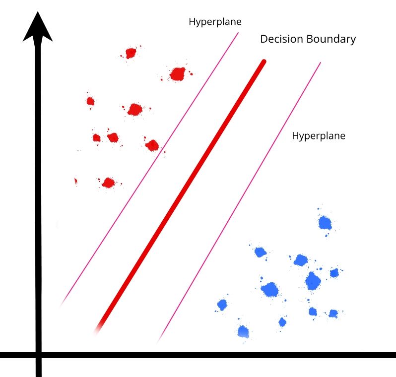 Introduction To Supervised Learning Naukri Code 360 - Vintage Art Collection - Mobile Quality